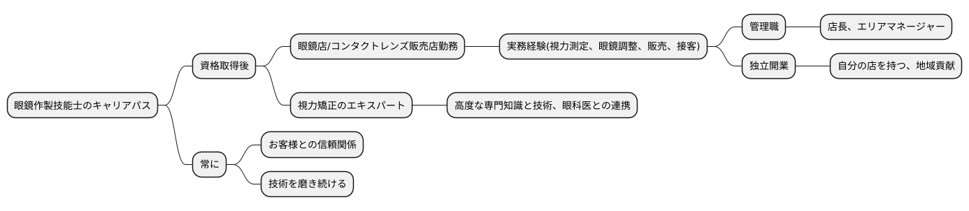 キャリアアップの道筋