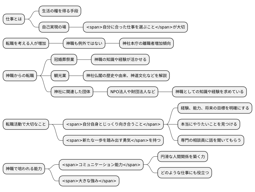 転職という選択肢