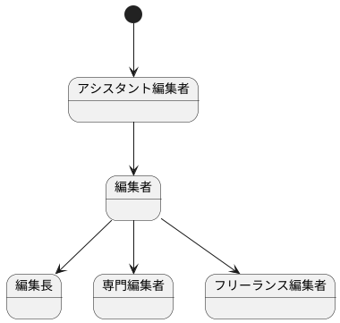 編集者のキャリアパス