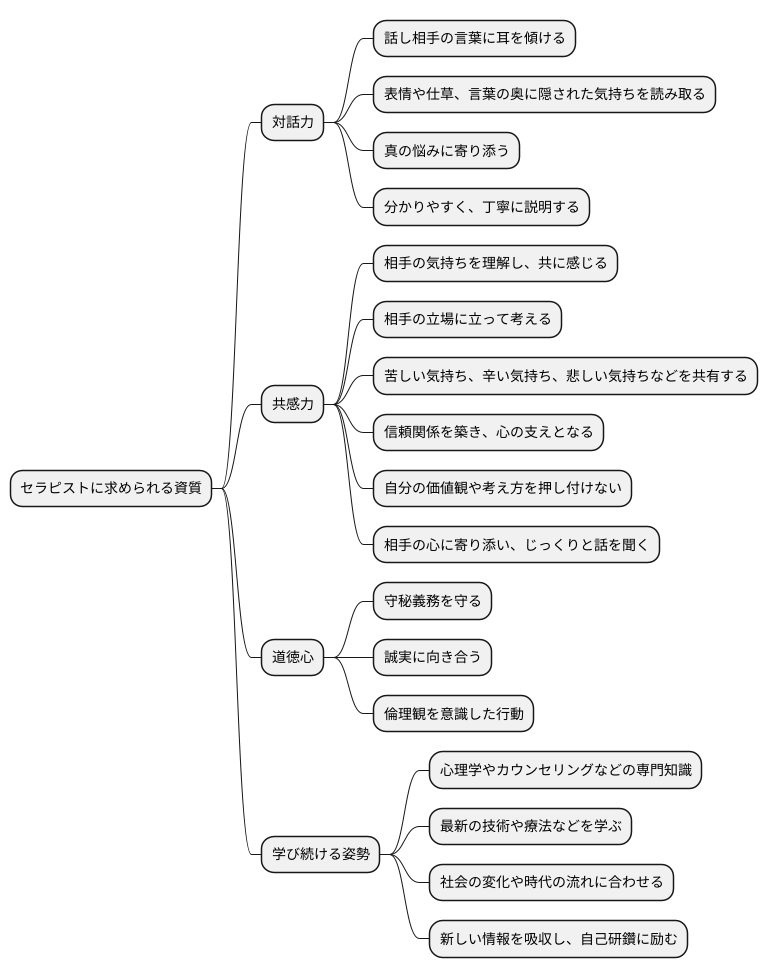 求められる資質