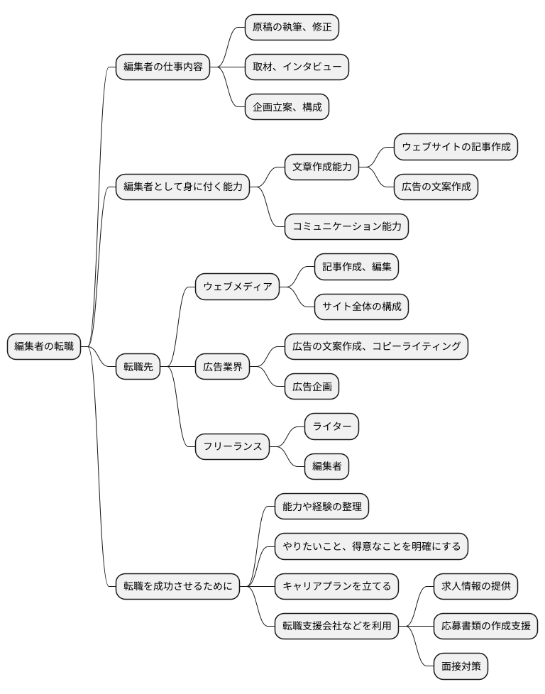 転職を考える編集者へ