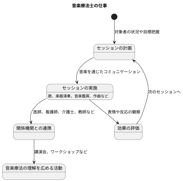 音楽療法士の仕事内容