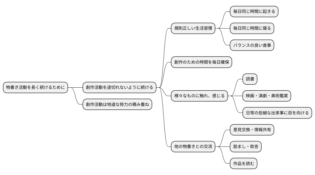 創作活動の維持