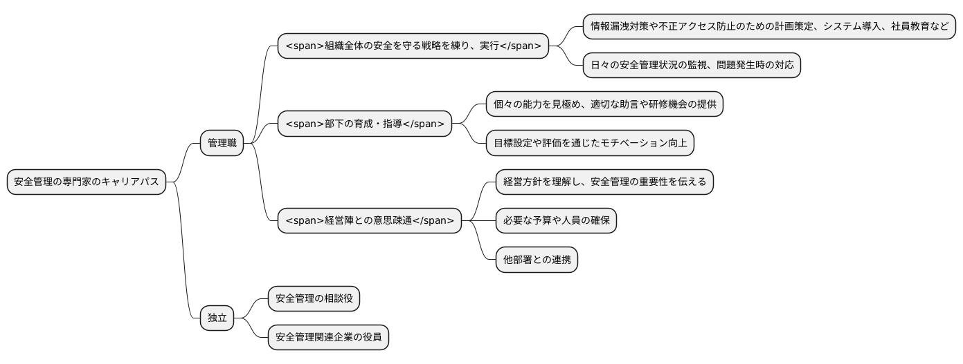 管理職へのステップアップ