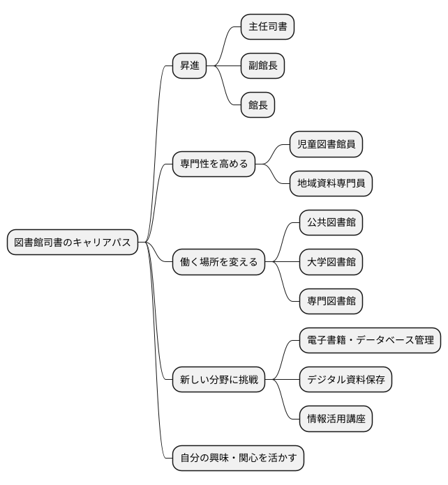 キャリアアップの道筋