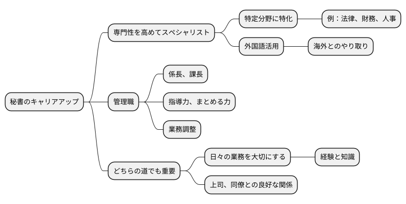 キャリアアップの道筋