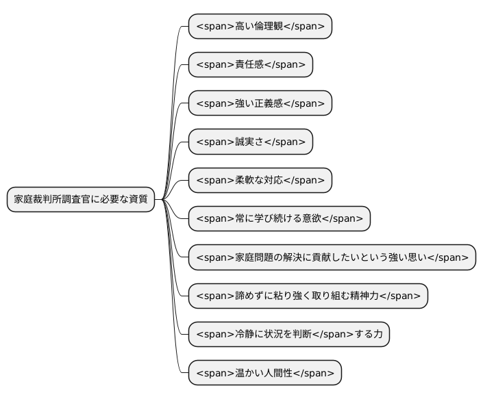 求められる人物像