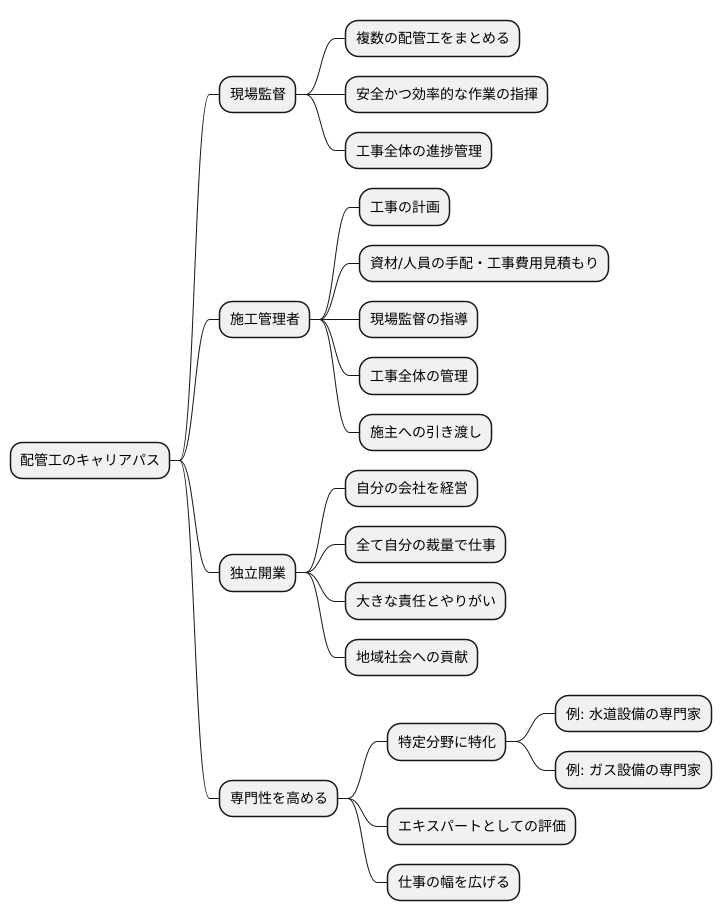 キャリアアップの道筋