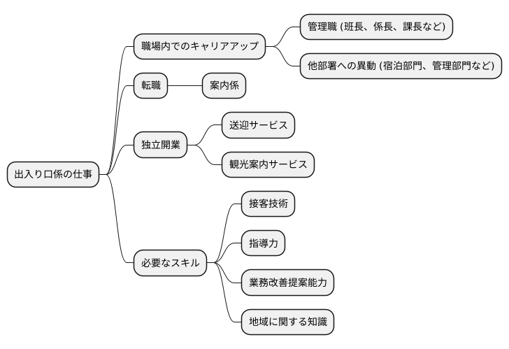 キャリアアップの道筋