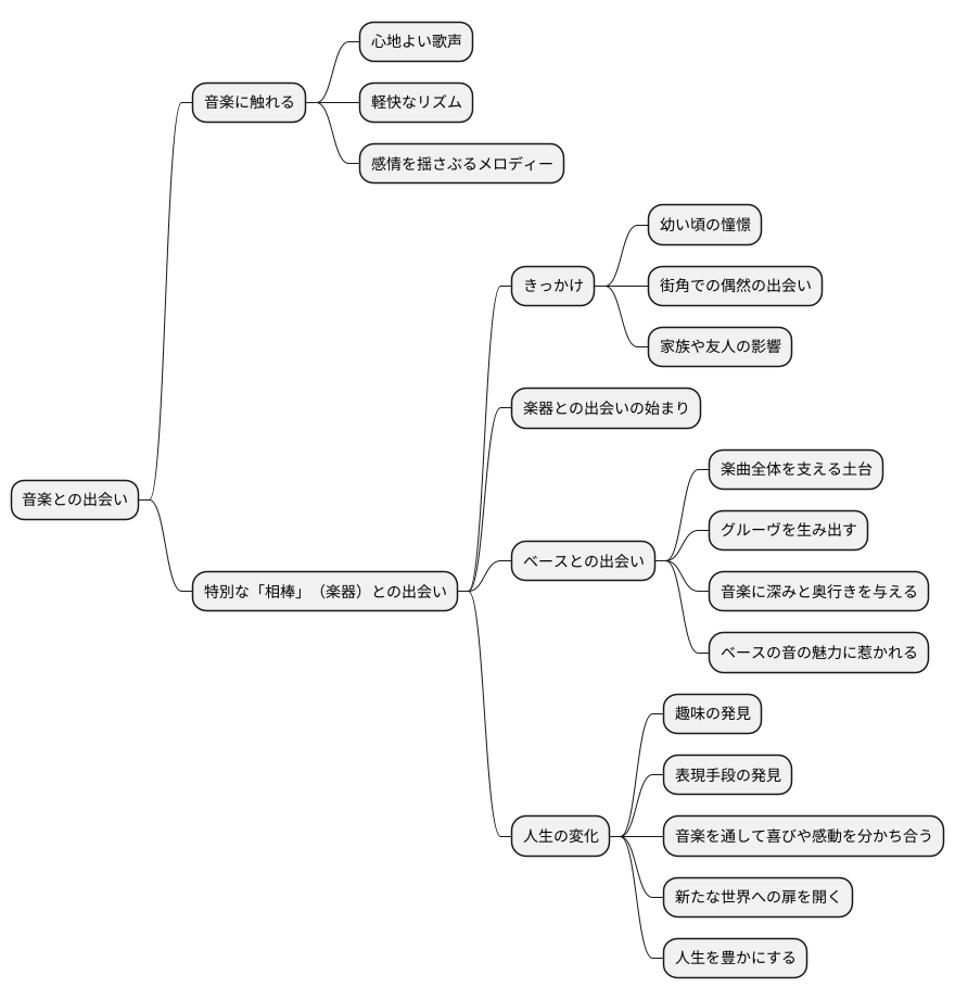 楽器との出会い