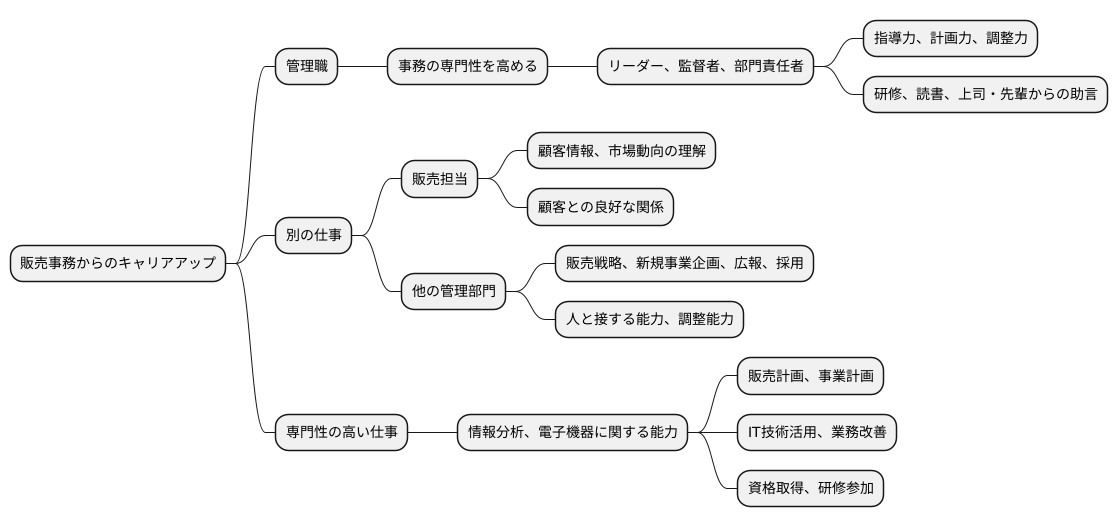キャリアアップの道筋