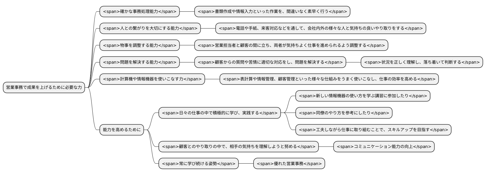 必要なスキルと能力