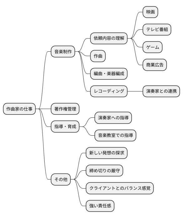 作曲家の仕事内容