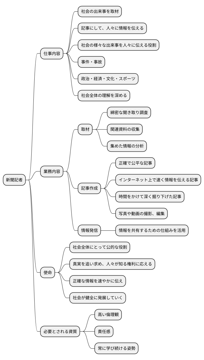 記者の仕事内容