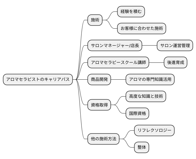 キャリアアップの道