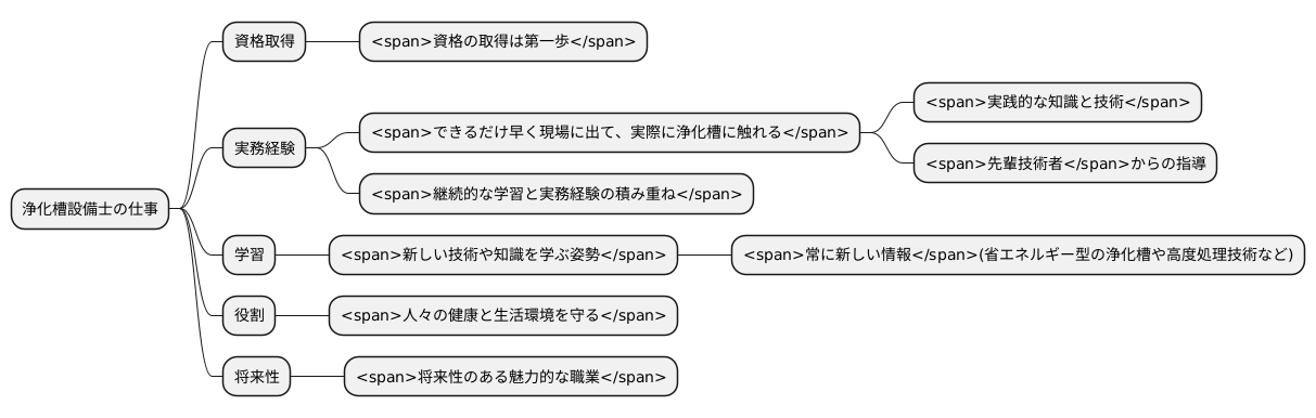 浄化槽設備士を目指す人へのアドバイス
