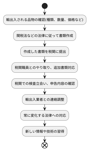 通関士の役割