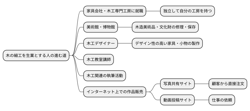 キャリアパス
