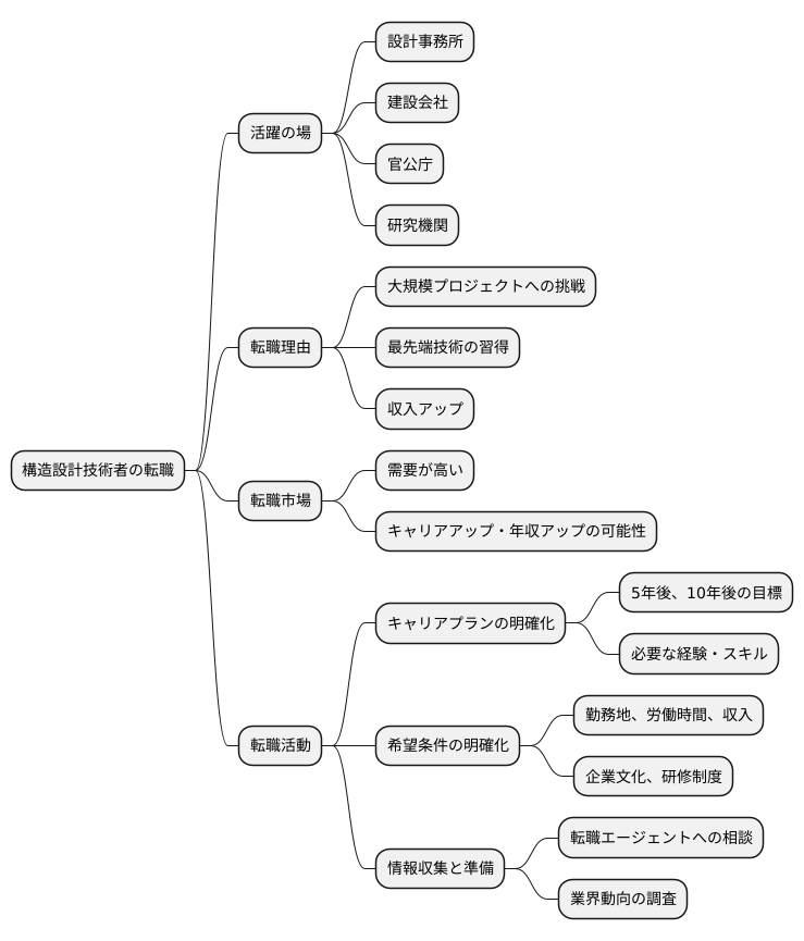 転職
