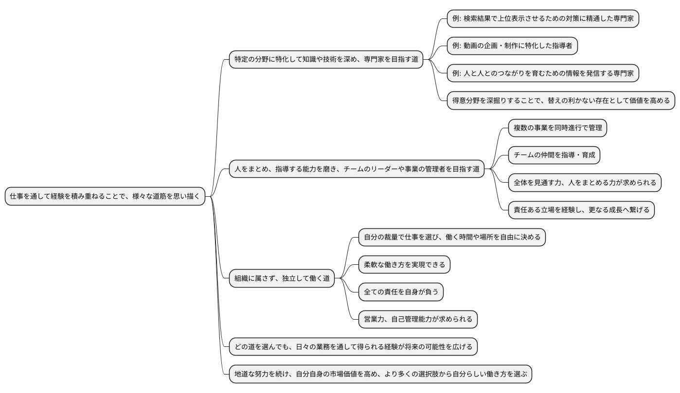 成長の道筋