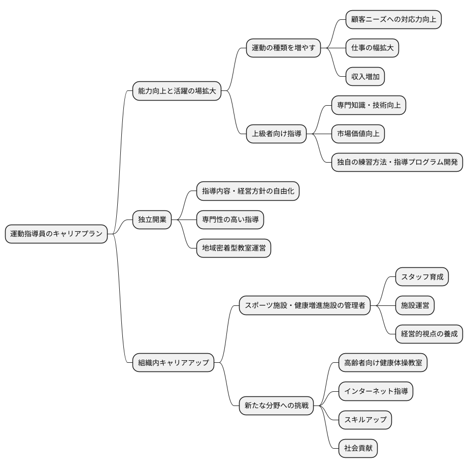キャリアアップの道筋