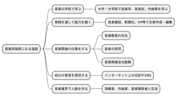 キャリアパスの例
