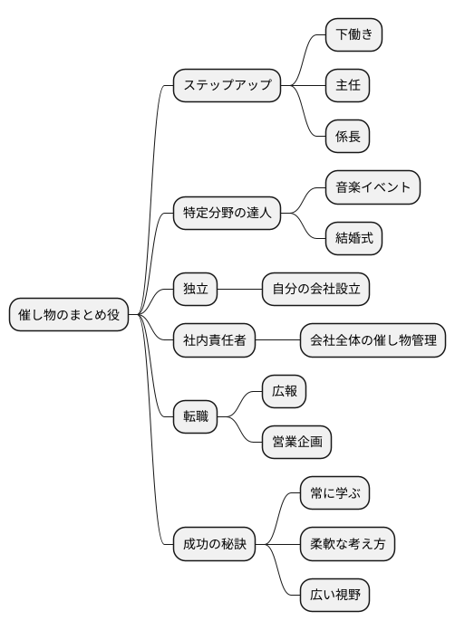 キャリアアップの道筋
