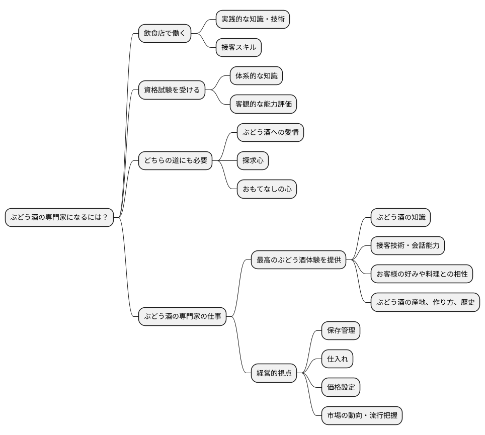 ソムリエになるには