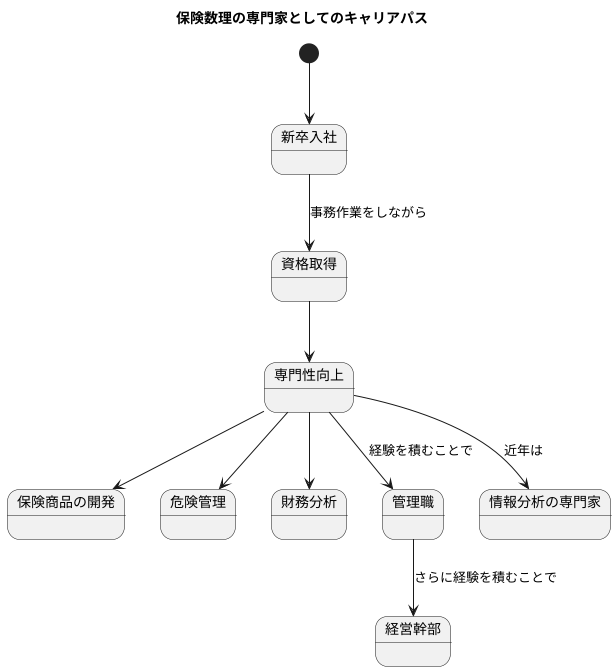 キャリアパス
