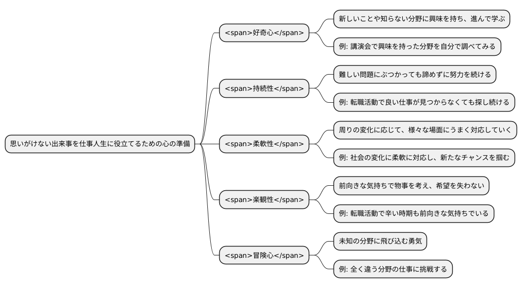 五つの心の持ち方