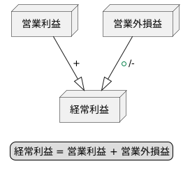 経常利益とは