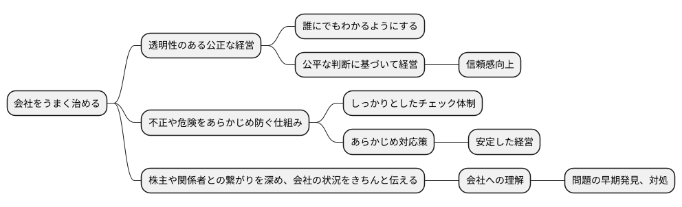 企業統治の重要性