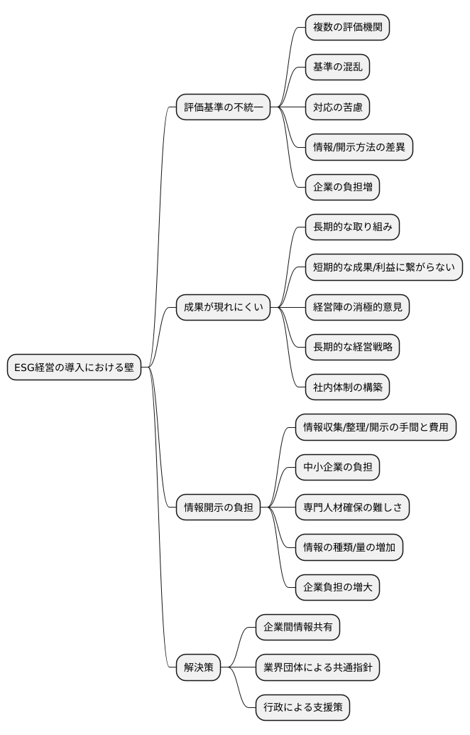 ESG経営の課題