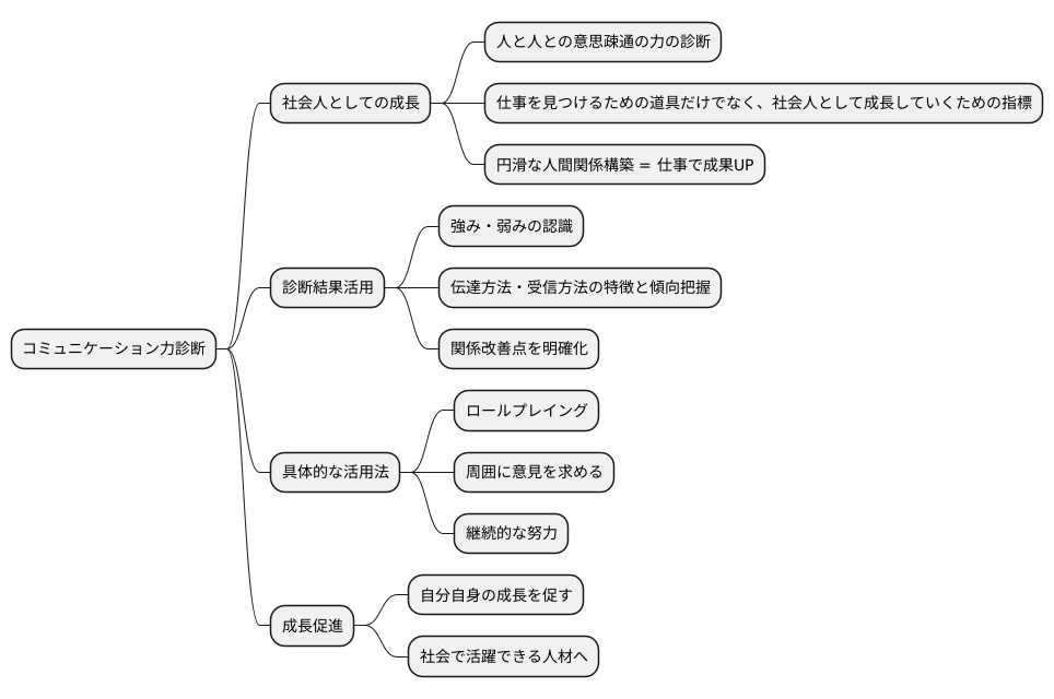 今後の成長への道しるべ