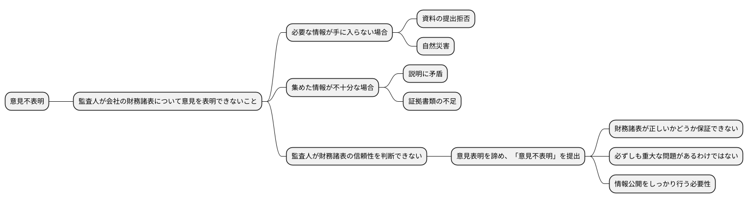 意見不表明とは