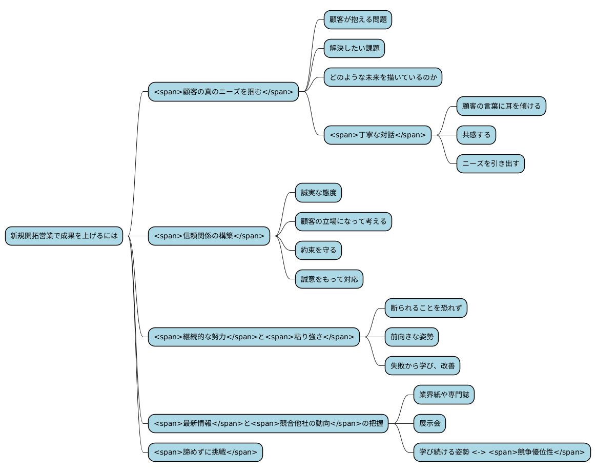 新規開拓営業のコツ