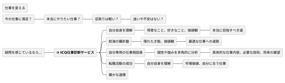 はじめに