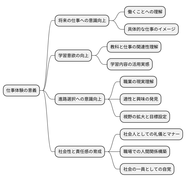 仕事体験の目的