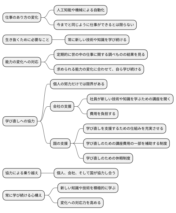 将来の展望