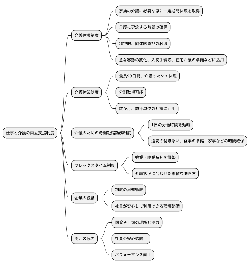 仕事と介護の両立支援
