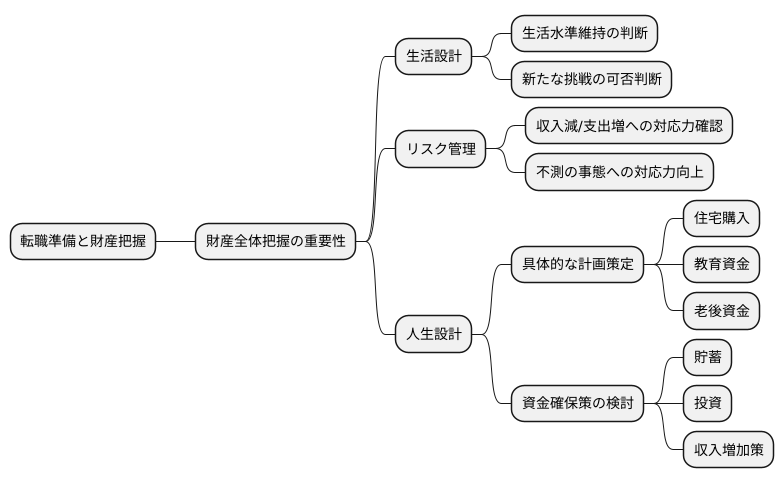 転職を考える際に総資産を把握する重要性