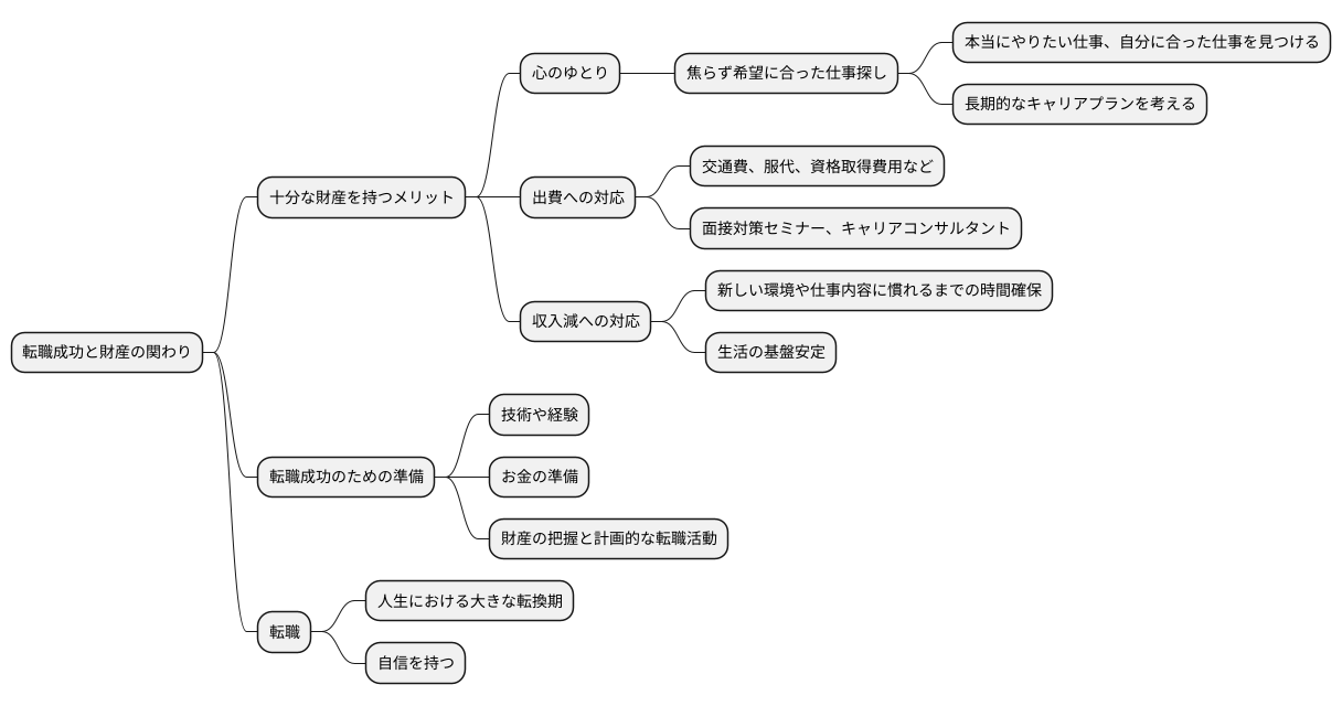 総資産と転職成功の関係