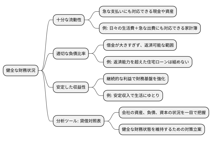 健全な財務状況とは