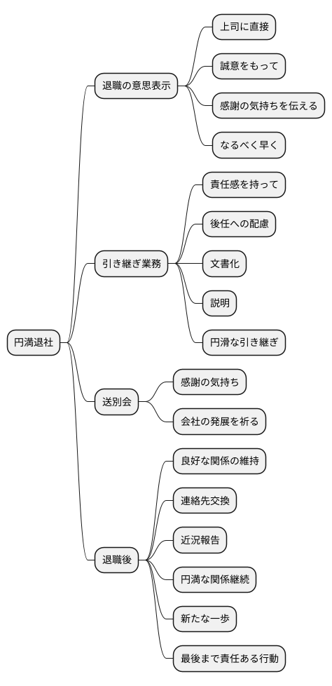 円満退社のために