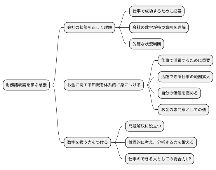リスキリングとしての意義