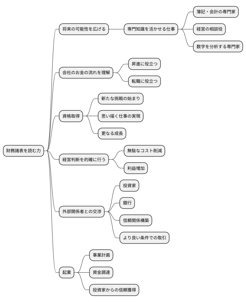キャリアアップの可能性を広げる