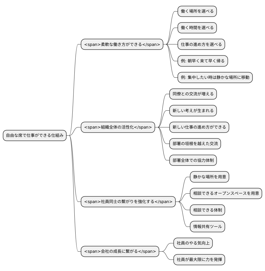 これからのオフィス