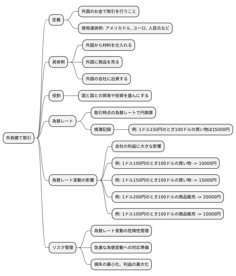 外貨建て取引とは