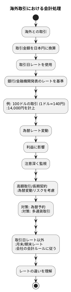 円換算の仕組み