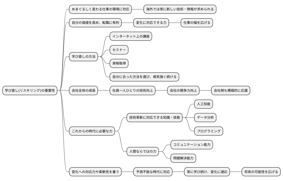 リスキリングの重要性